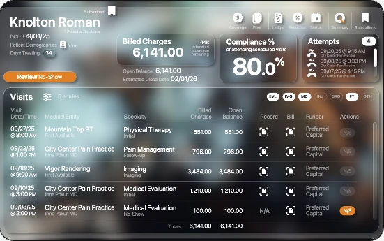 AttorneyLIENQ client view with billed charges, compliance percentage, outreach attempts, and visit history