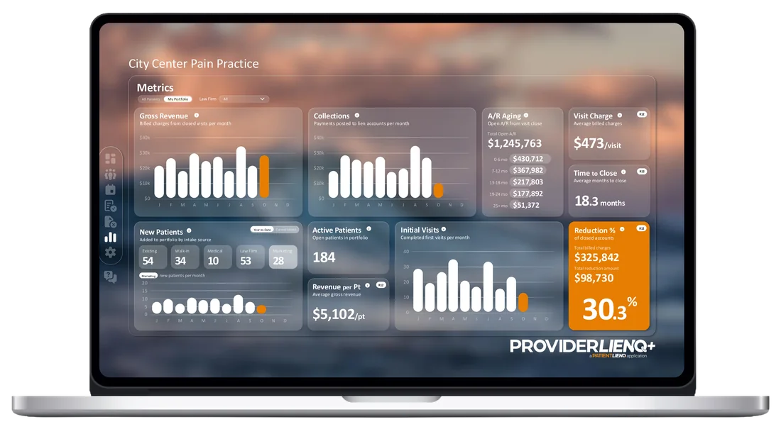 ProviderLIENQ+ Portfolio Metrics on a laptop: gross revenue, collections, A/R aging, visit charge, time to close, new patients by intake source, active patients, initial visits, and reduction percentage