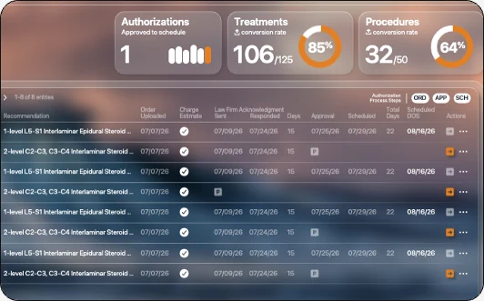 ProviderLIENQ+ Portfolio Authorizations: treatment and procedure conversion rates and the recommendation authorization table